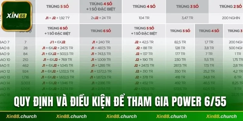Quy định và điều kiện bạn cần nắm để tham gia Power 6/55 